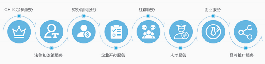 主要用于哪些方面