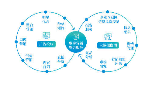 主要用于哪些方面